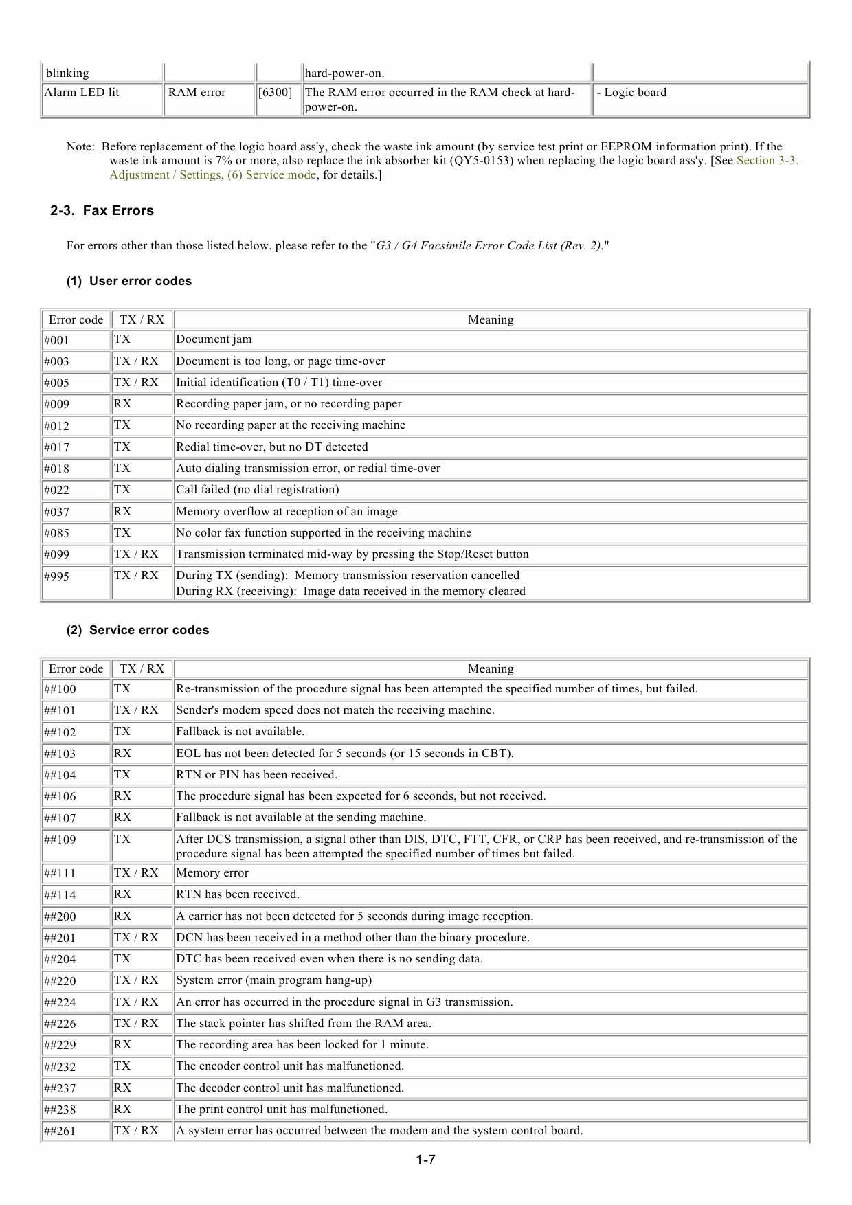 Canon PIXMA MP830 Parts and Service Manual-2